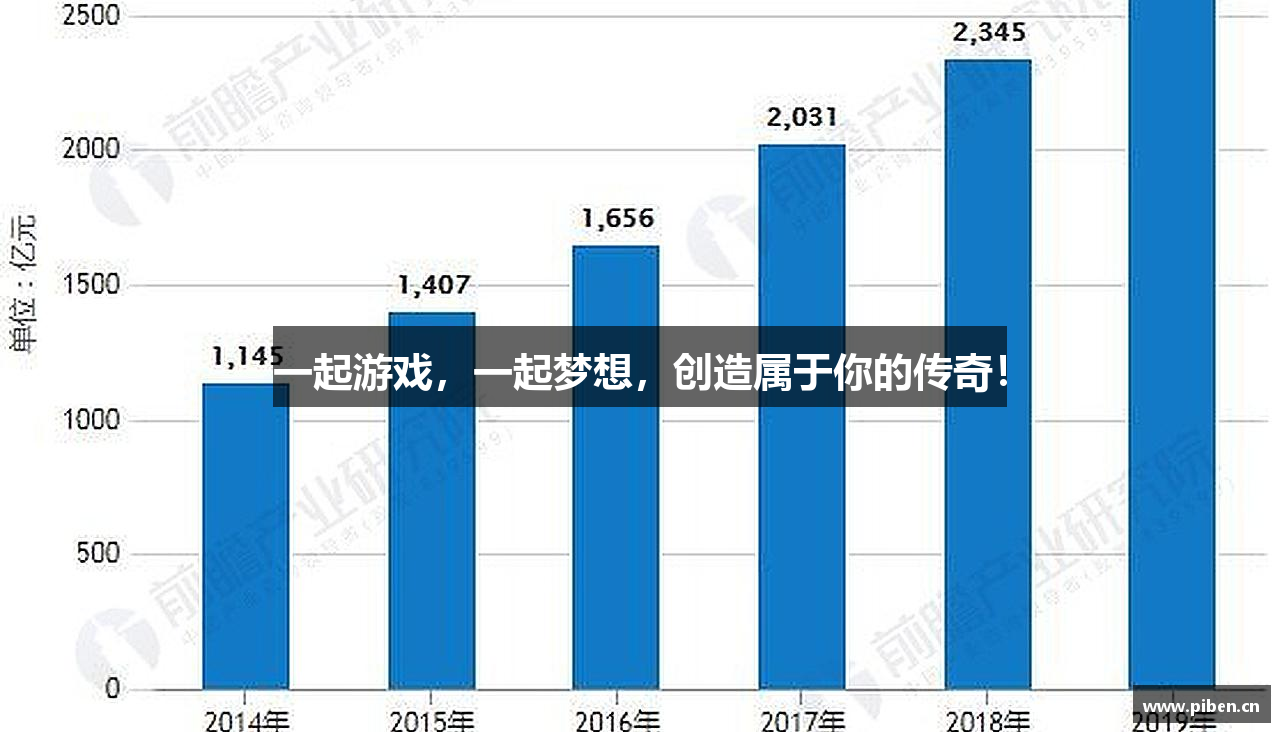 一起游戏，一起梦想，创造属于你的传奇！